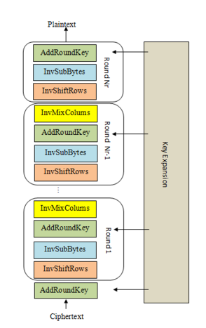 diagram showing AES decryption